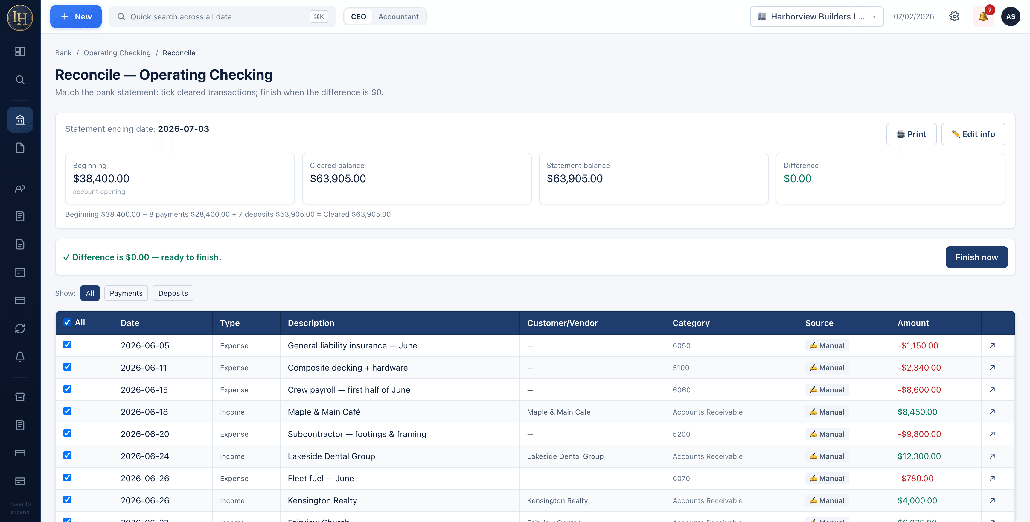 Bank reconciliation with every line cleared and a $0.00 difference