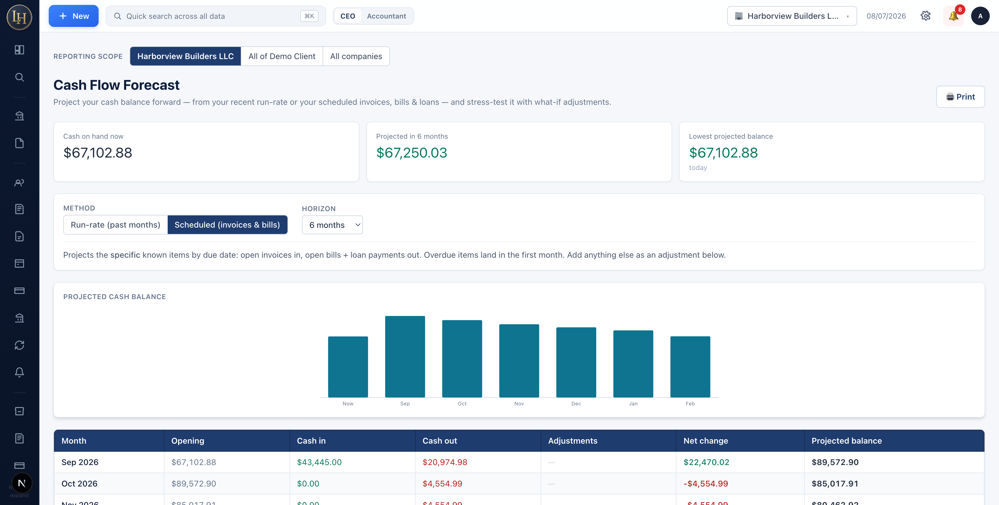 Give the future context. Actual demonstration interface.