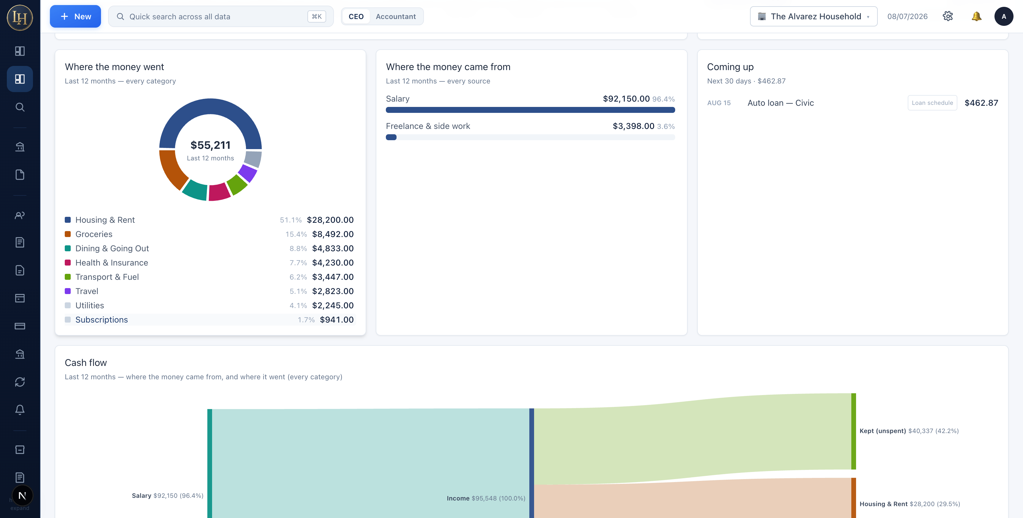 Personal overview — spending by category and a household cash-flow diagram