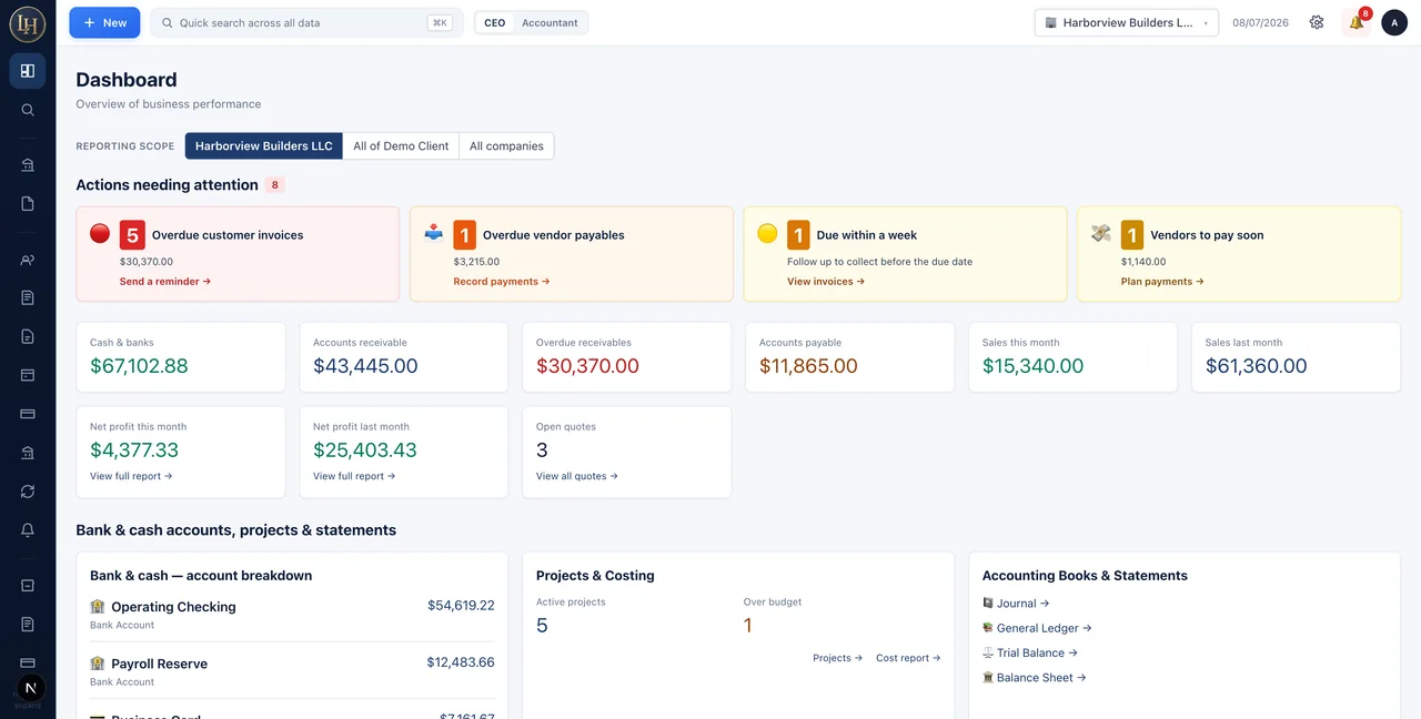Actual NetLedg dashboard with cash, receivables and actions needing attention. Fictional demonstration data.