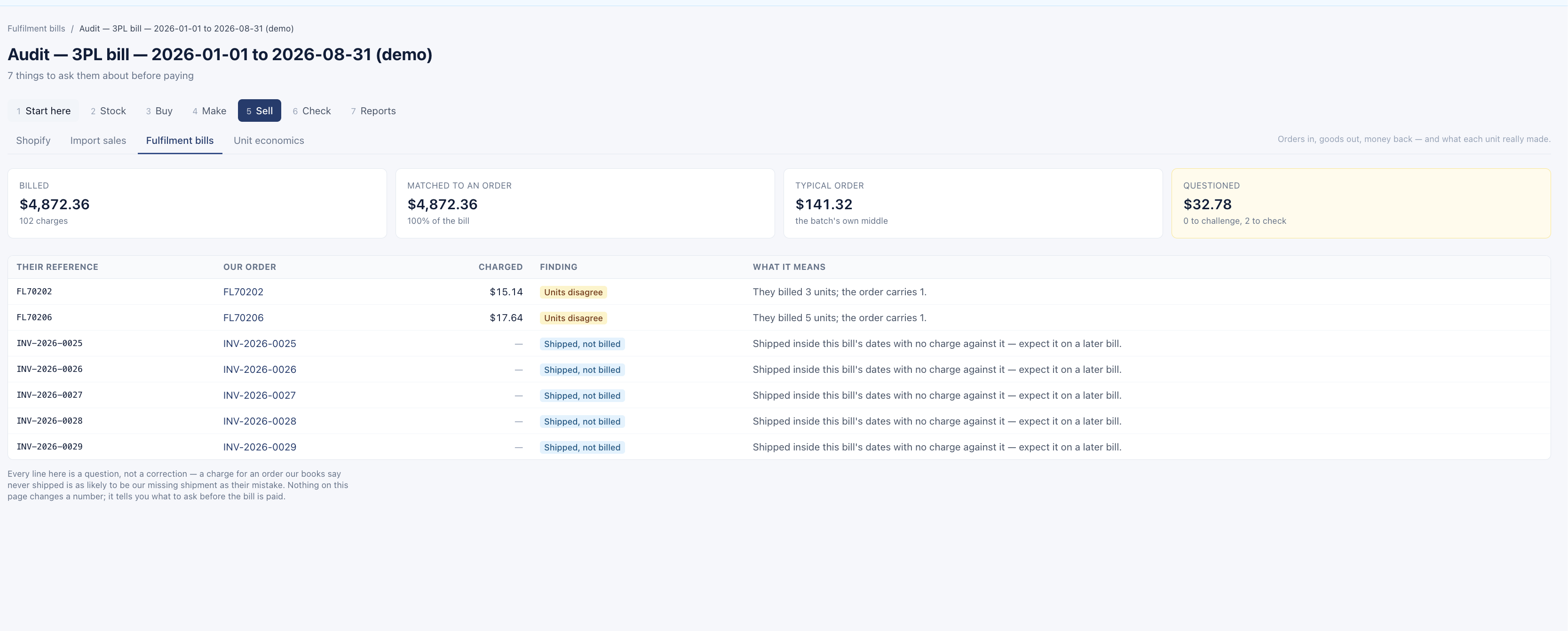 Follow the real margin. Actual demonstration interface.